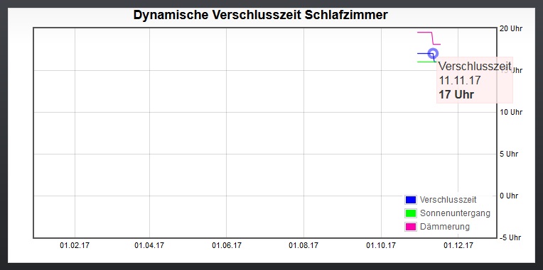 1295_verschlusszeiten_flot.jpg
