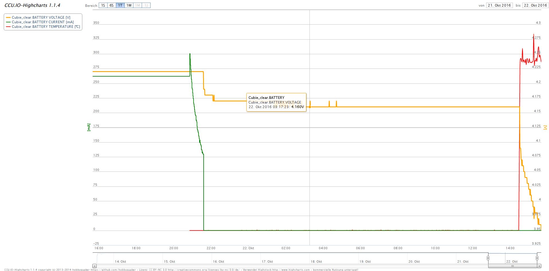 144_ccuio_cubie_adapter_charging.jpg