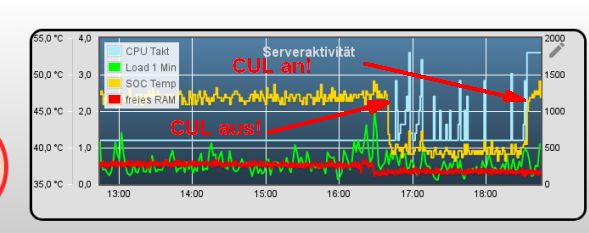 144_cul_cpu_last.jpg