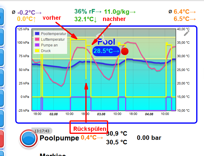 144_drucksensor_spuelen.png