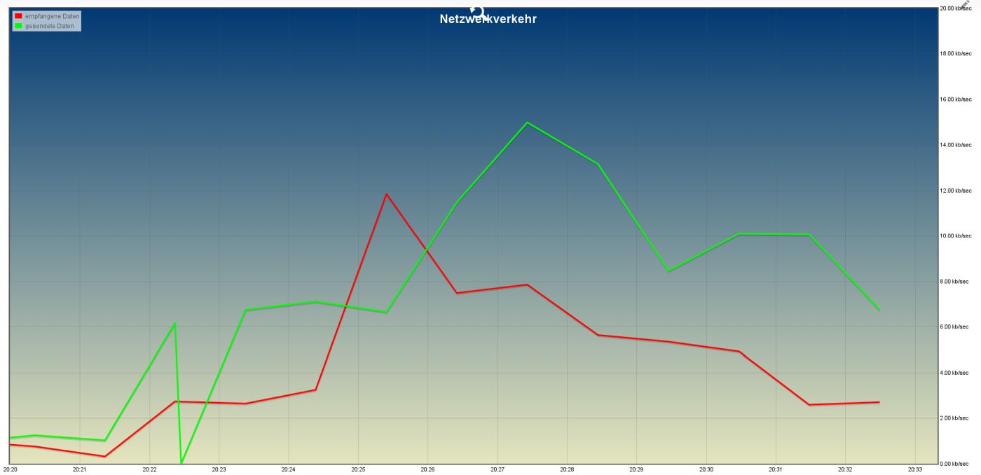144_iobroker_cubie_network_001.jpg