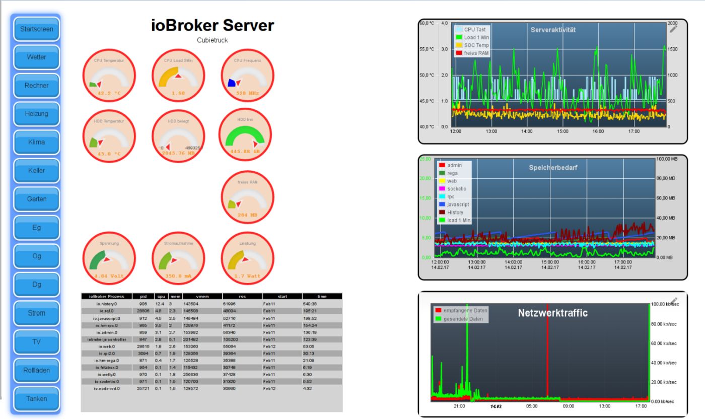 144_iobroker_data_cubietruck_002_.jpg