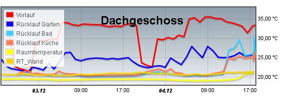 144_iobroker_flot_dg_temp_02.jpg