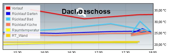 144_iobroker_flot_dg_temp_03.jpg