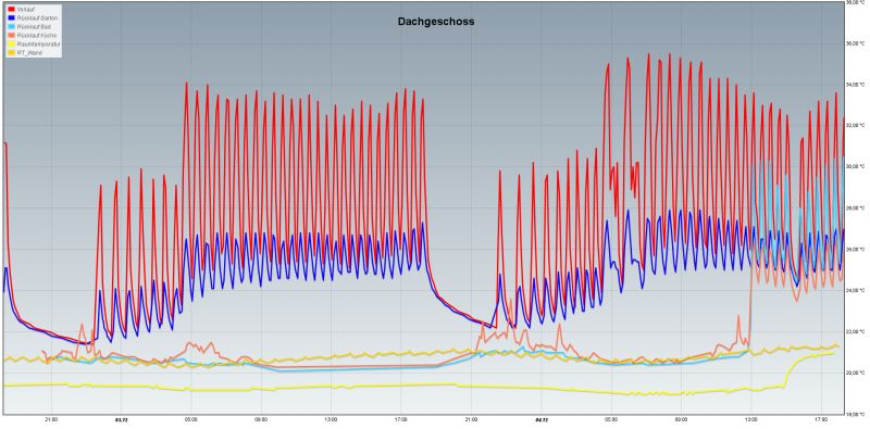 144_iobroker_flot_dg_temp_04_360sec.jpg