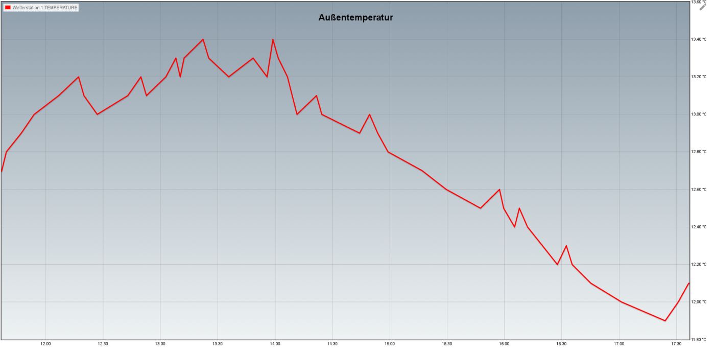 144_iobroker_flot_temperatur.jpg