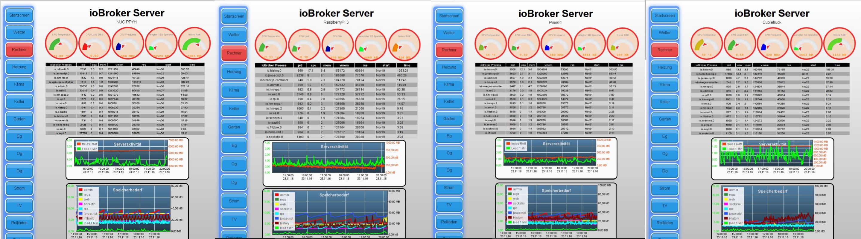 144_iobroker_load_all.jpg