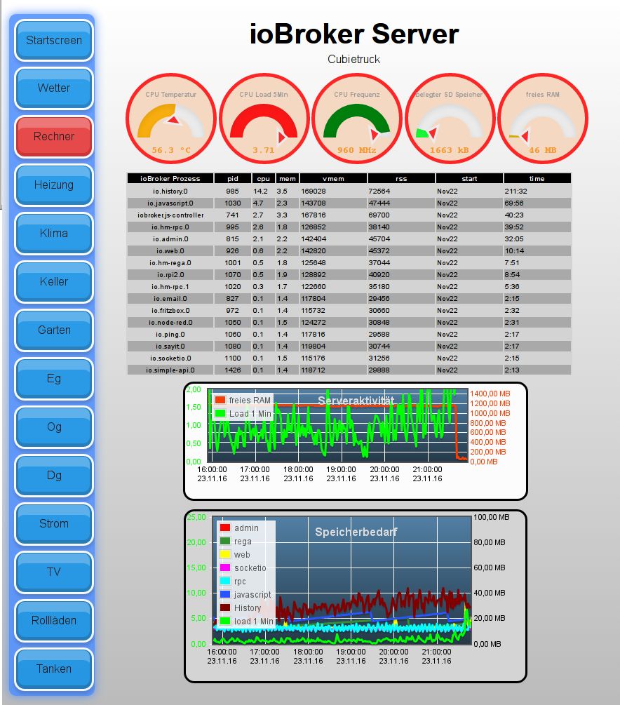 144_iobroker_load_cubie_full.jpg