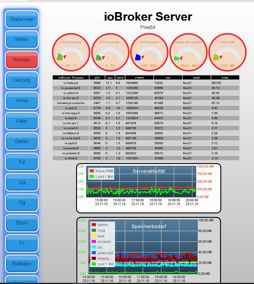 144_iobroker_load_pine64.jpg