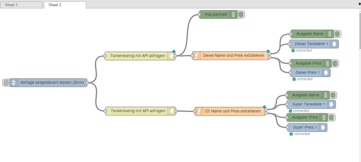 144_iobroker_nodered_sprit.jpg