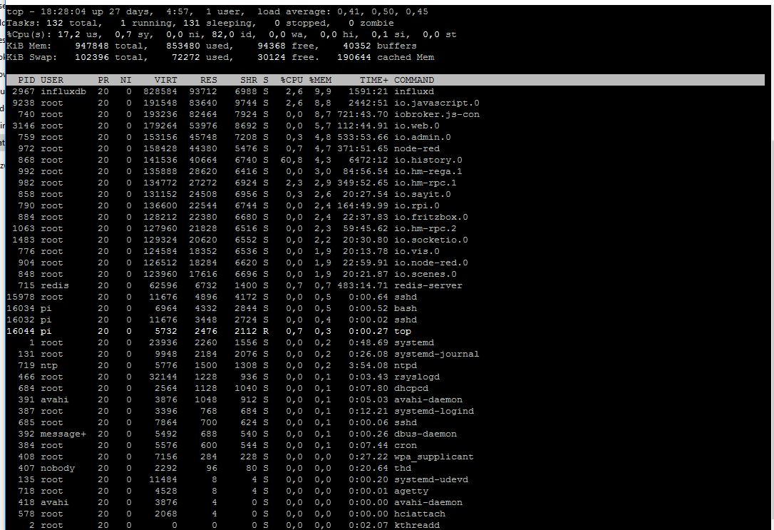144_iobroker_pi3_top.jpg