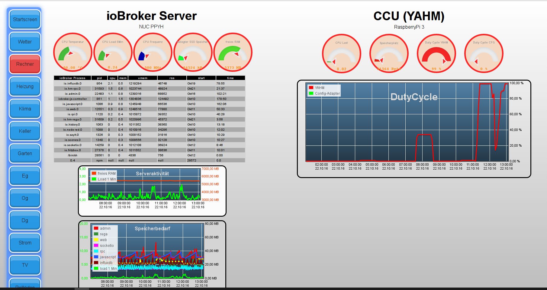 144_iobroker_tonnengong_rpc_error_duty_cycle.jpg