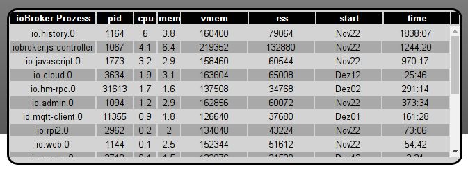 144_lastverteilung_tinker.jpg