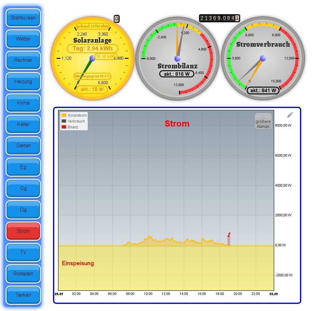 144_stromverbrauchswerte_per_mqtt.jpg