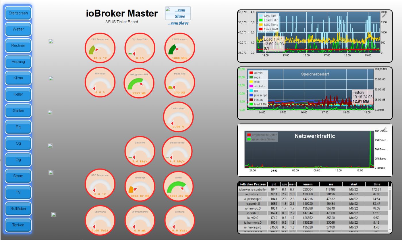 144_tinker_hardwaredaten.jpg