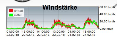 144_windgeschwindigkeit.jpg