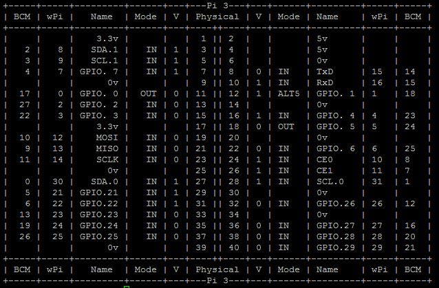 1518_gpio.jpg