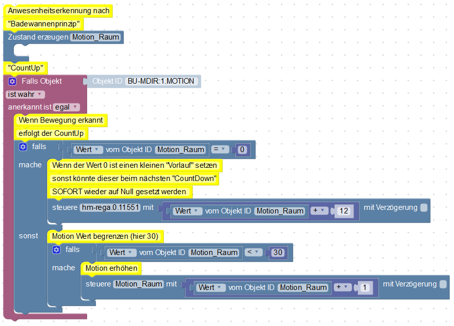 Forum_Badewannenprinzip_B1.png