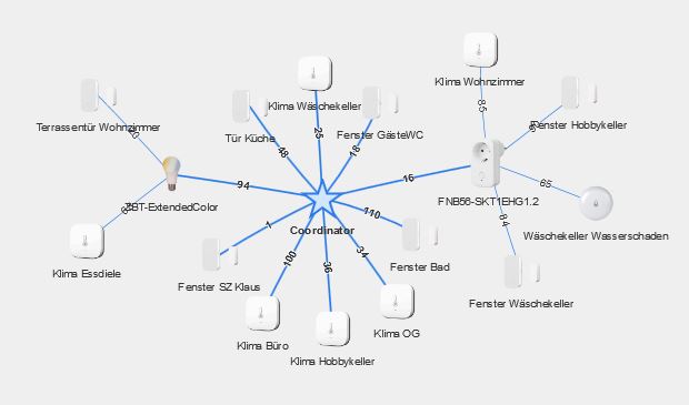 20190217 Zigbee Mesh.JPG