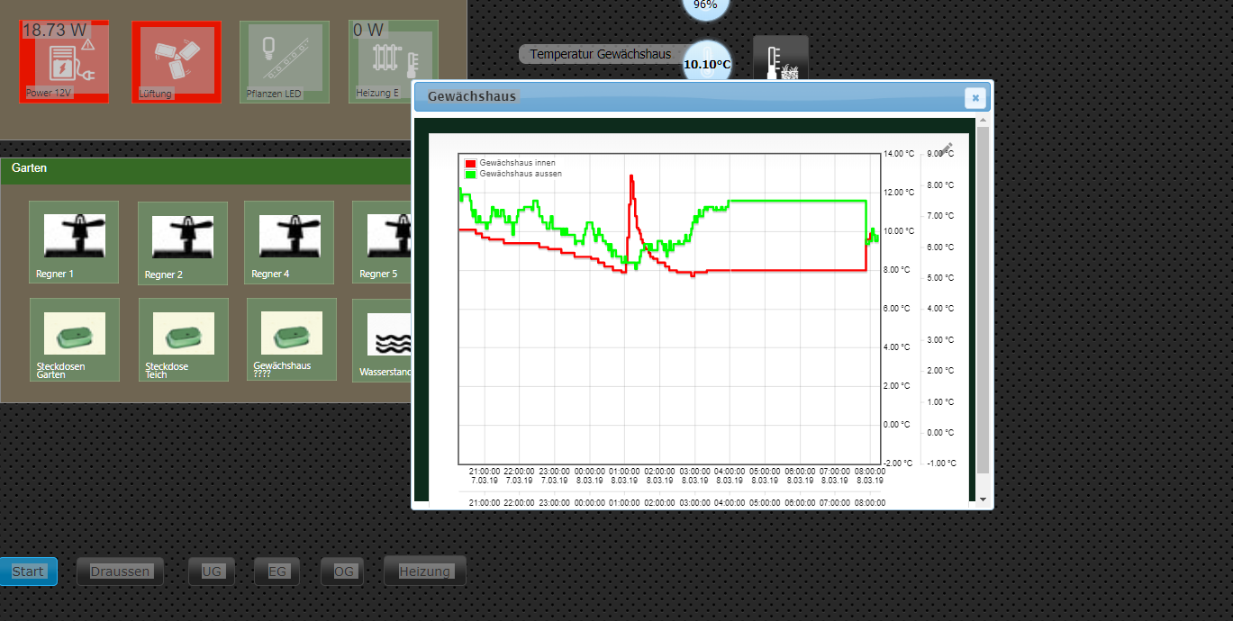 04 Uhr Temperaturausfall.PNG