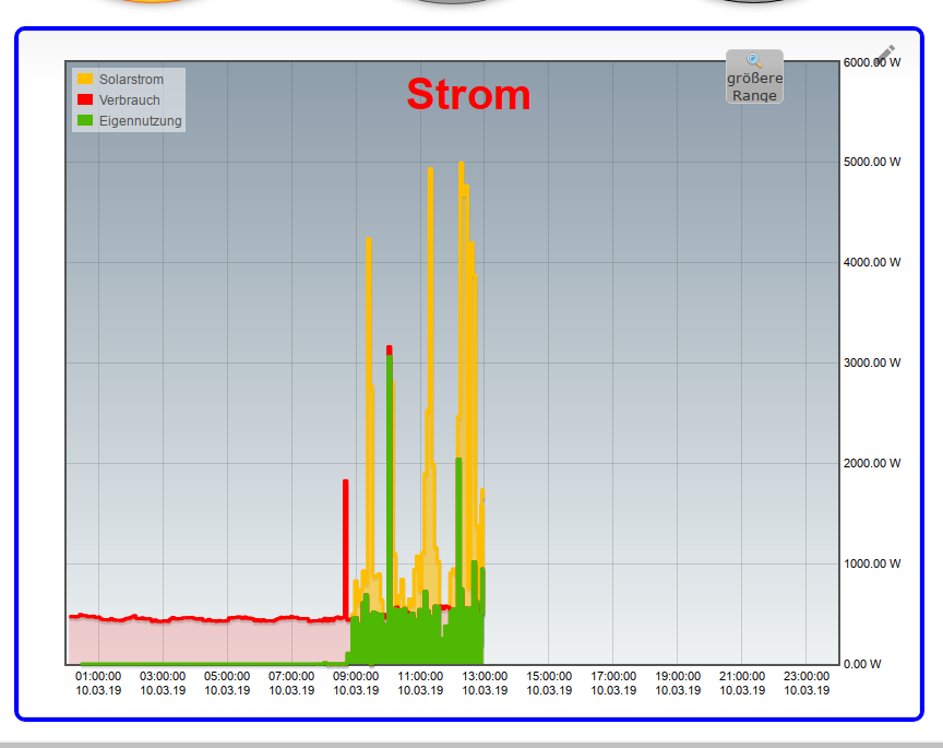 Strom_aktuell.png
