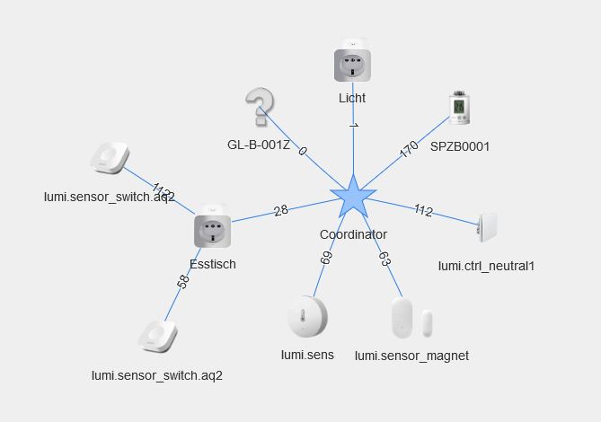 zigbee uebersicht.JPG