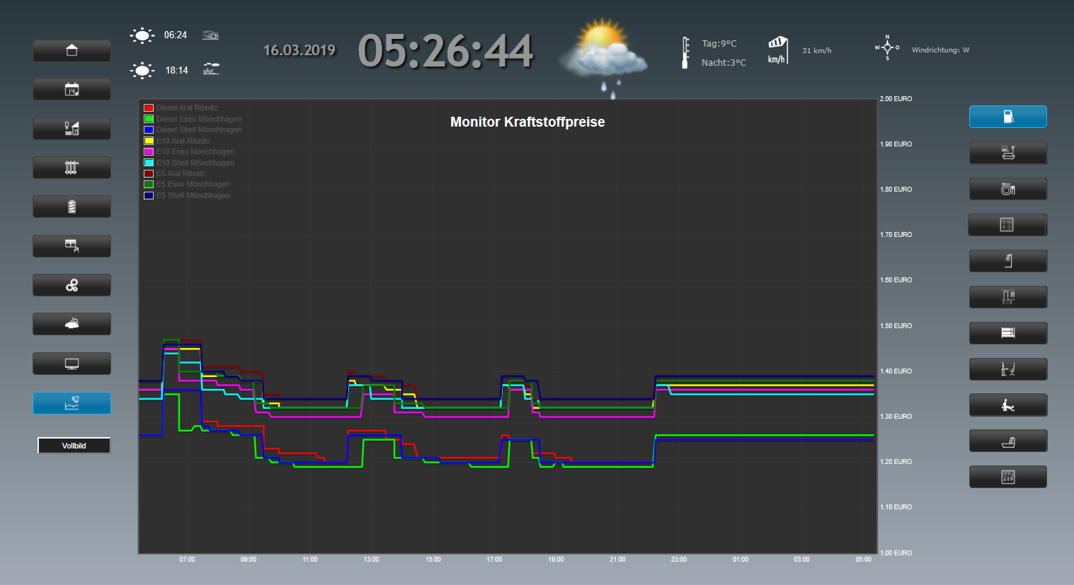 110_diagramm_kraftstoff.PNG