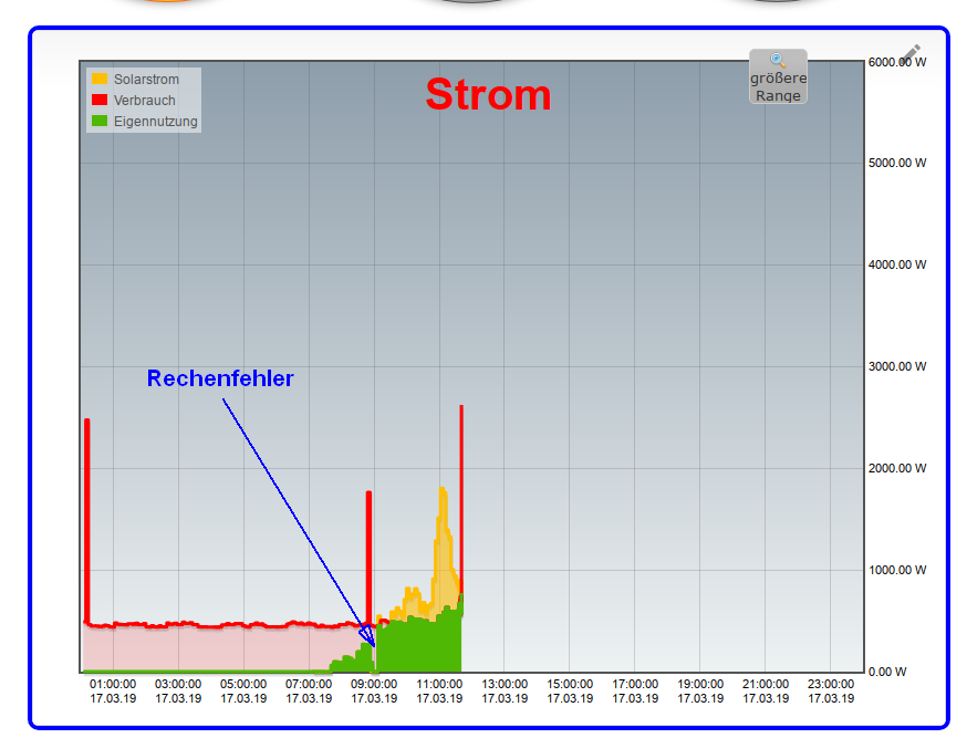 Solarwerte.png