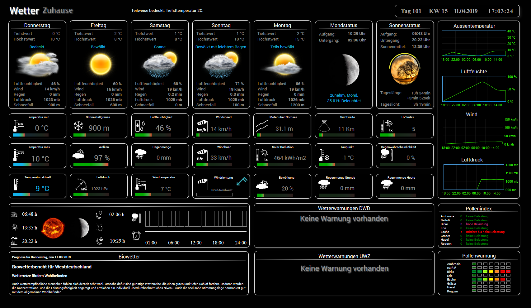 Sigi-Wetter.PNG