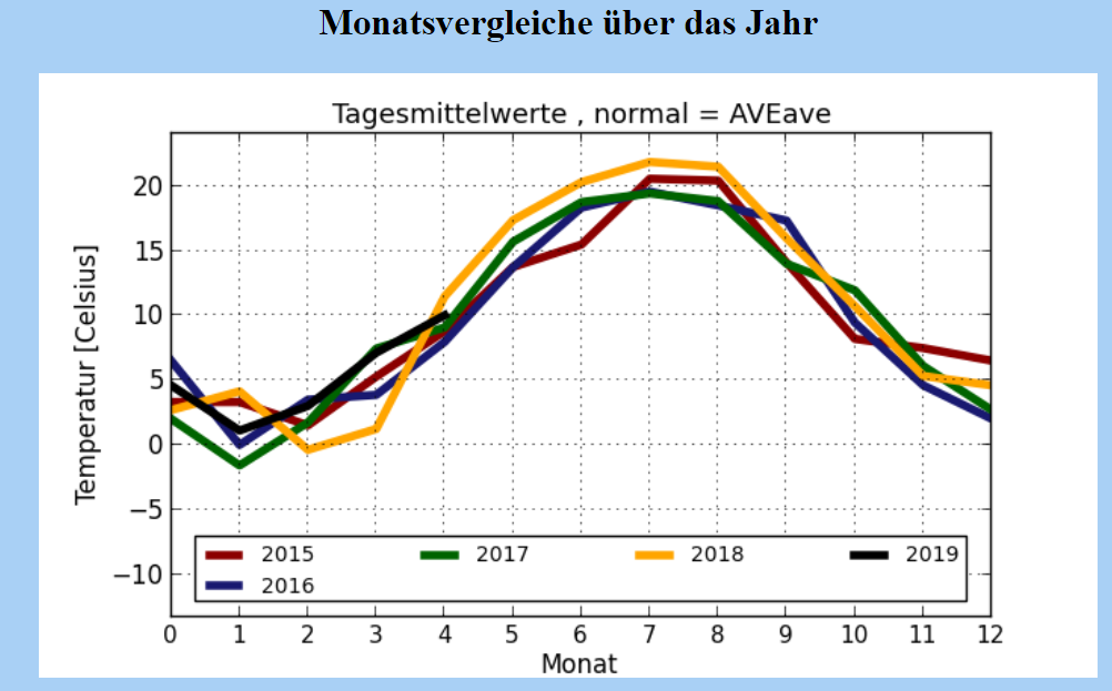 Jahre.PNG