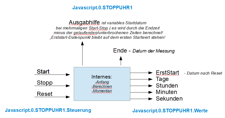Schema-script.png