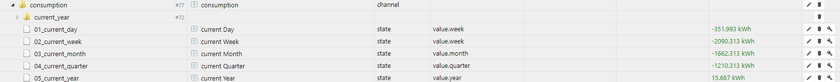 Sourcanalytix Werte Consumption.png