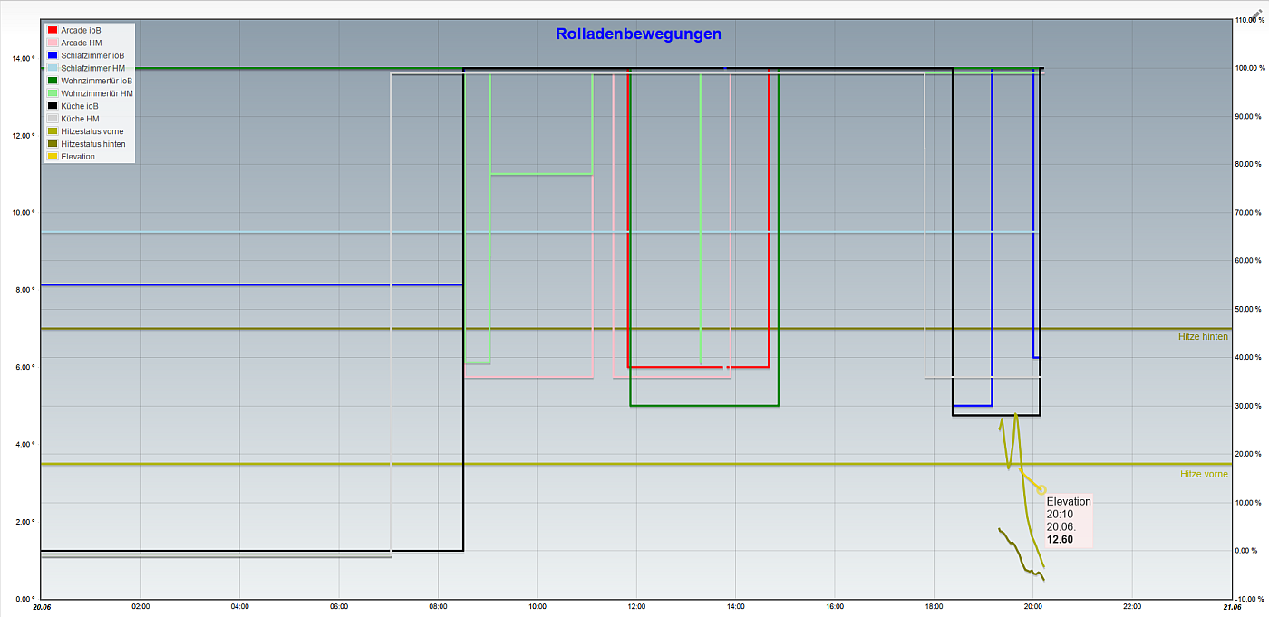 Rolladenverlauf_20190620.png