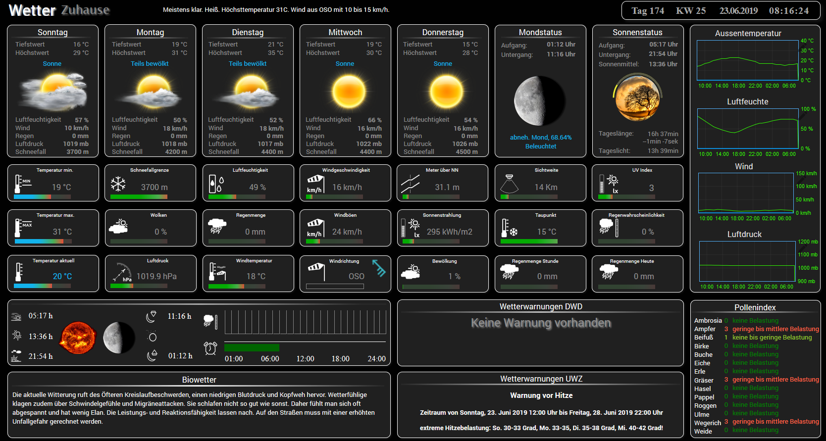 wetter.PNG