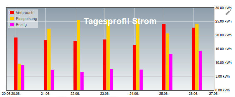 Stromprofil.png