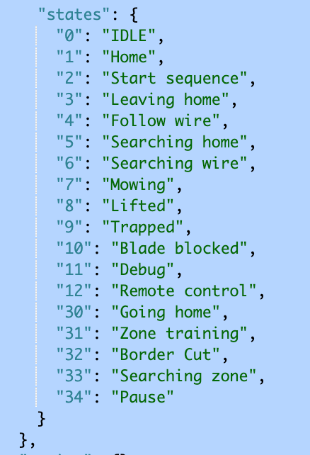 worx status.png