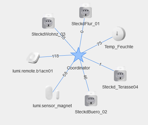 1563_zigbee_netz.png
