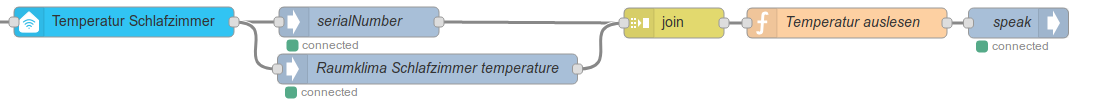 node-red-join_und_function.png