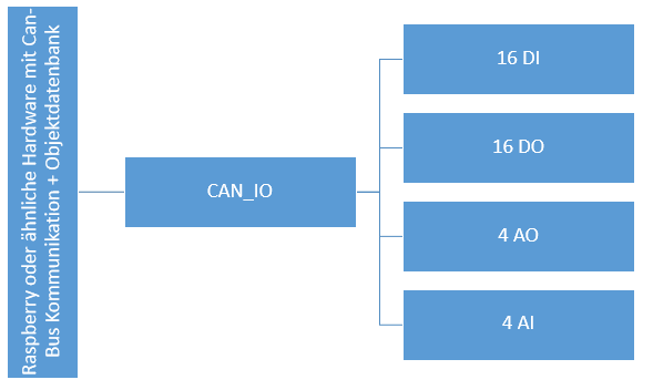 CAN_IO.PNG