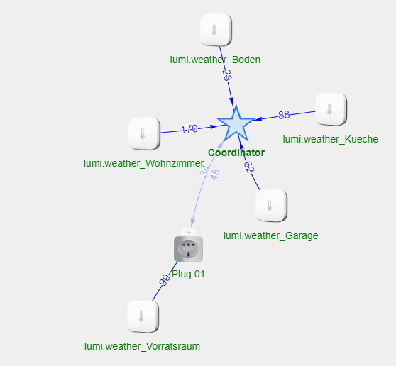 zigbee_quality.PNG