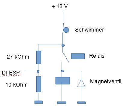 Schwimmer_MV_ESP.JPG