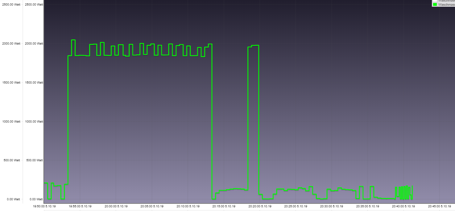 waschmaschine2.PNG