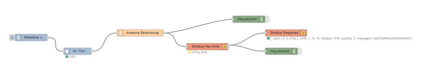 Modbus Ac-Thor.JPG