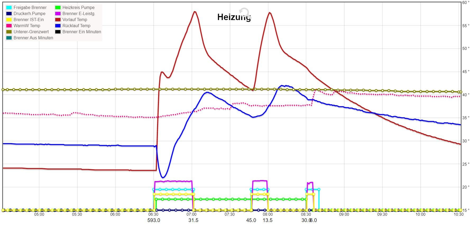 heiz.jpg