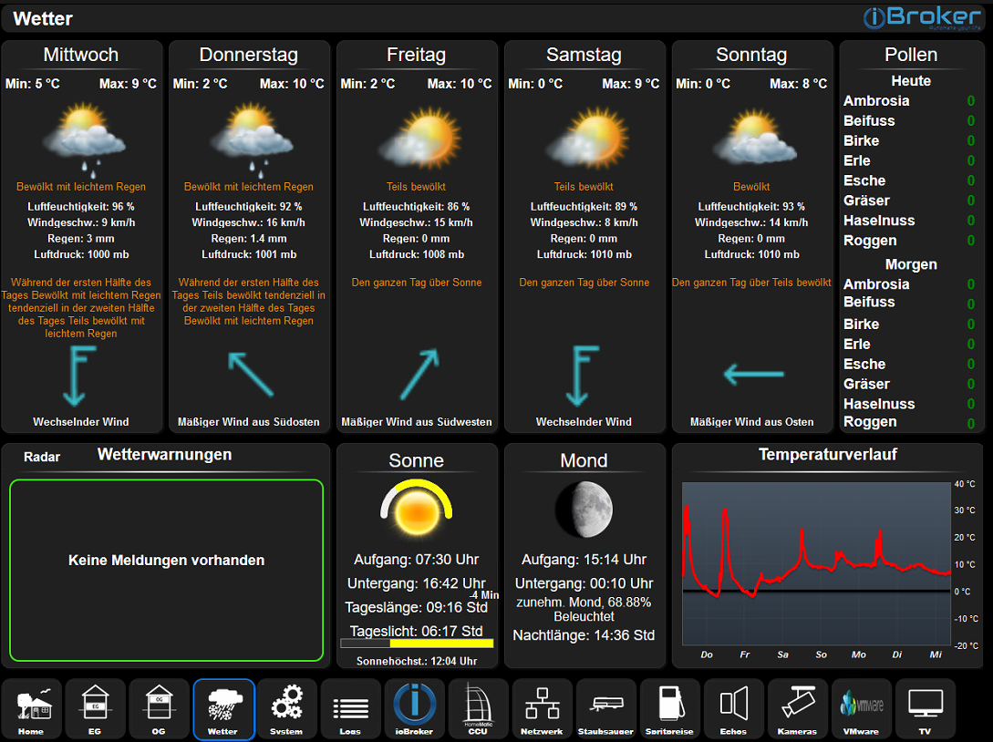 4_Wetter.PNG