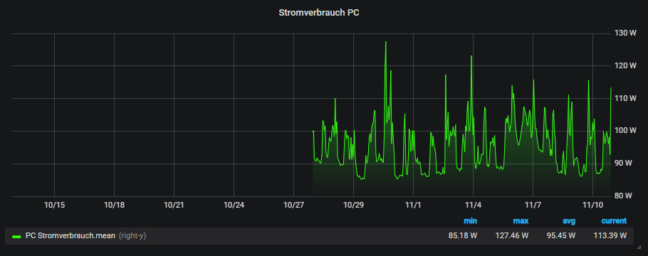 New dashboard Copy - Grafana.png