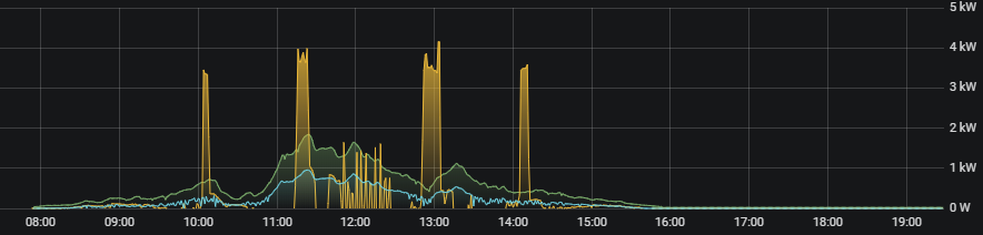 Fronius - Grafana.png