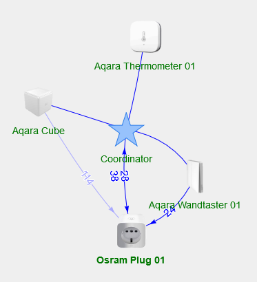431e8ae6-c4e0-437d-81c2-89ef61ebffb4-grafik.png