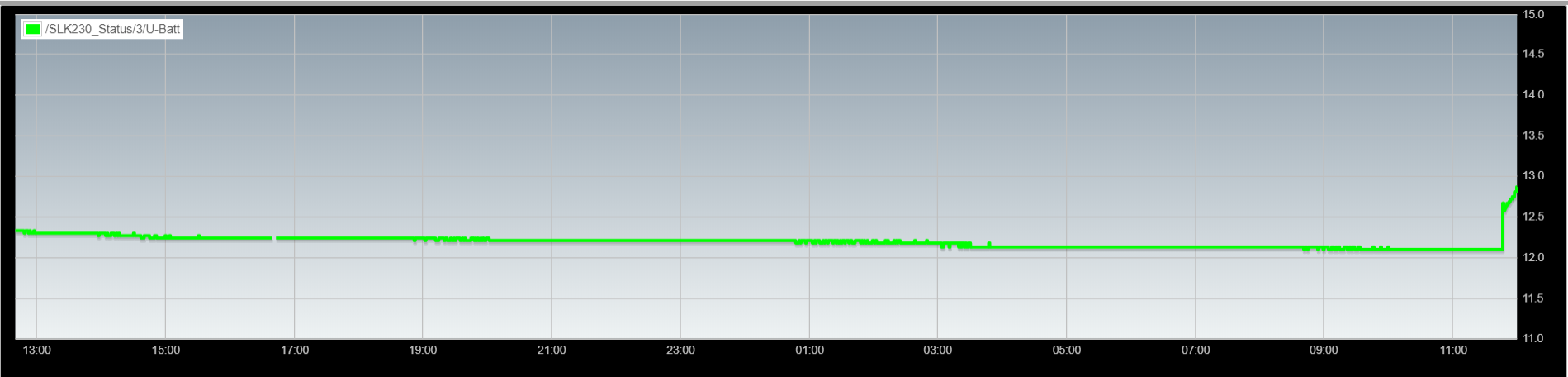 SLK230 Graph.png