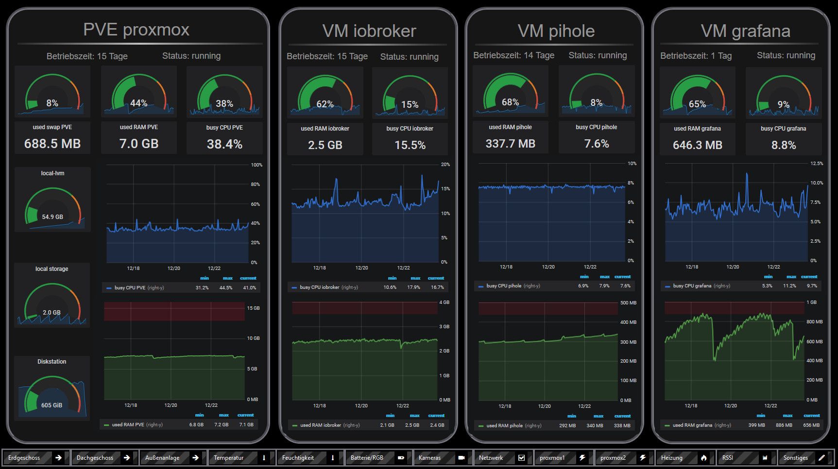 vis proxmox.jpg